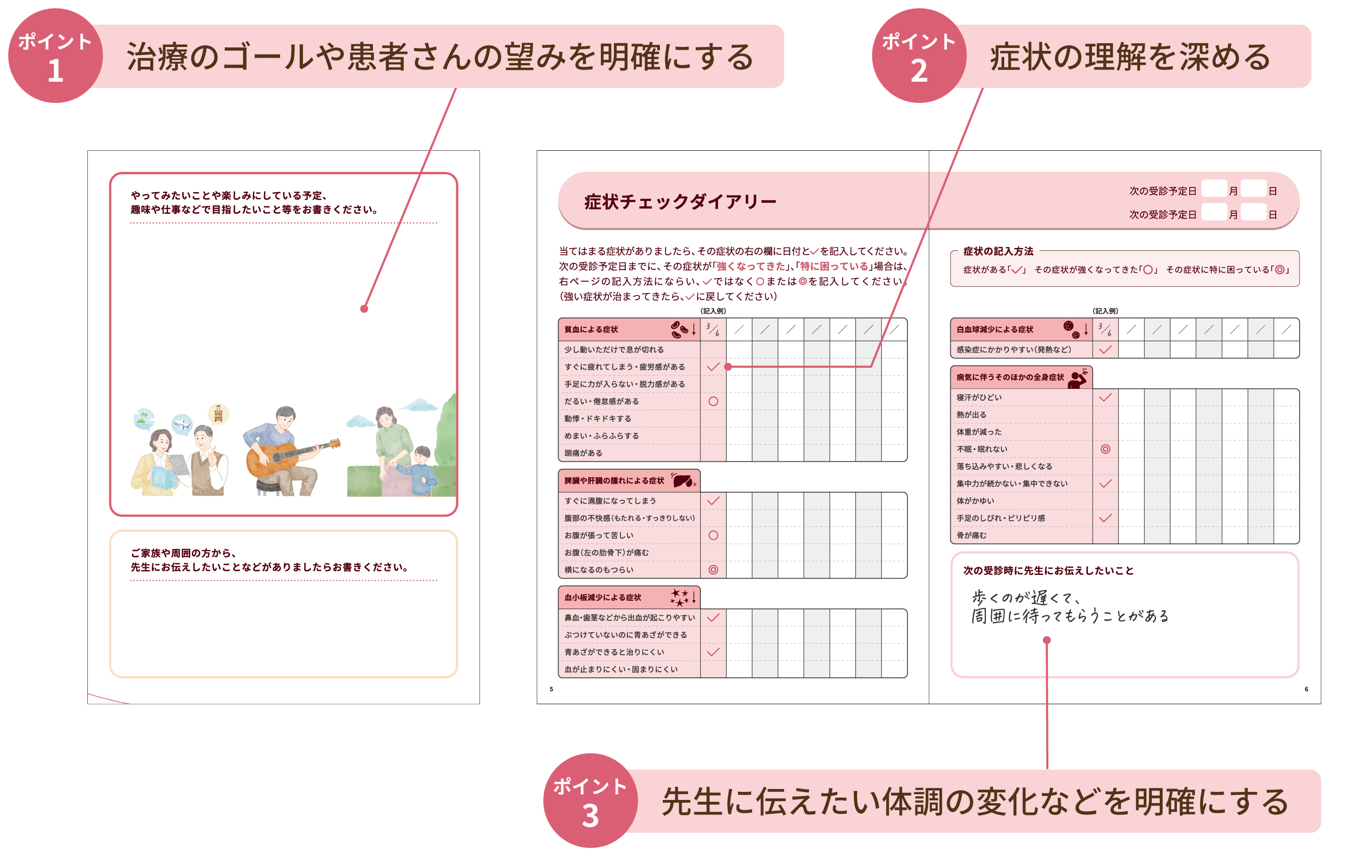 症状チェックダイアリーの活用ポイント