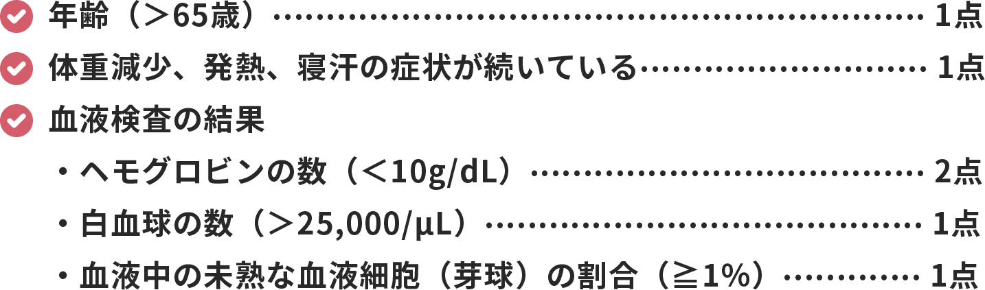 DIPSS-plusの採点方法